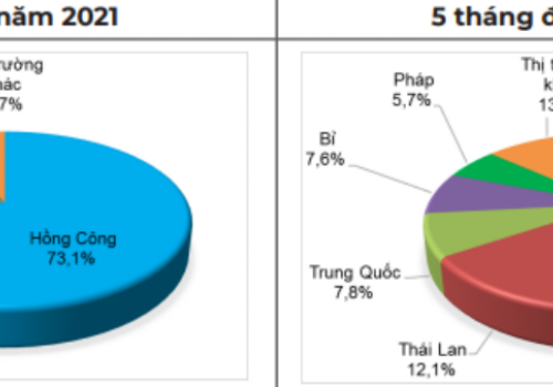 Nông dân lại 