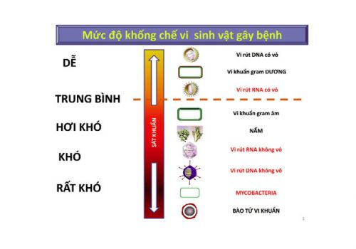 Sát khuẩn trong NTTS: Đơn giản hay phức tạp