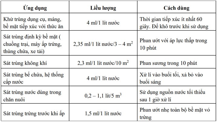 Huong dan pha PAa