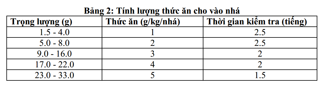 quan-ly-thuc-an-nuoi-tom-02